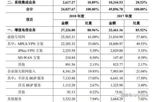 南凌科技 工業(yè)互聯(lián)網(wǎng)數(shù)據(jù)服務(wù)賽道的市值估值分析與高點(diǎn)98的啟示