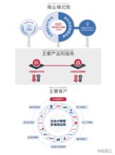 博拉網(wǎng)絡(luò) 工業(yè)互聯(lián)網(wǎng)浪潮中的大數(shù)據(jù)領(lǐng)航者