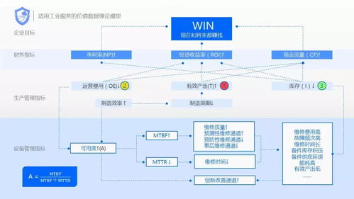 構建工業互聯網數據服務 規避轉型不確定性，打造全面服務解決方案