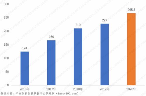 賽智時代 2020年我國大數據產業發展研究——聚焦工業互聯網數據服務