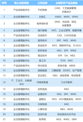 中國工業軟件及服務企業名錄發布，園區21家企業入圍，位列全市第一